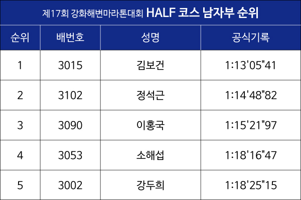 강화해변마라톤대회 기록-03.jpg